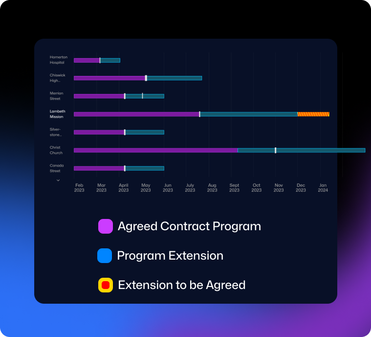 Sinq Contract Value